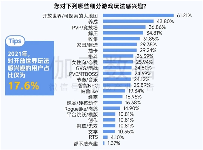2025趋势报告：小程序游戏398亿近翻倍增长 游戏业有望新增长(图19)