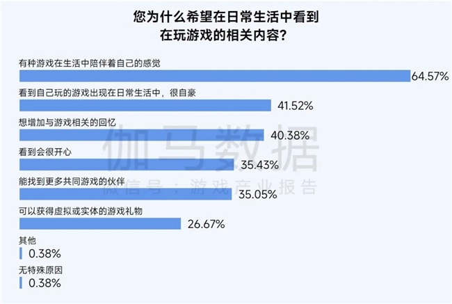 2025趋势报告：小程序游戏398亿近翻倍增长 游戏业有望新增长(图18)