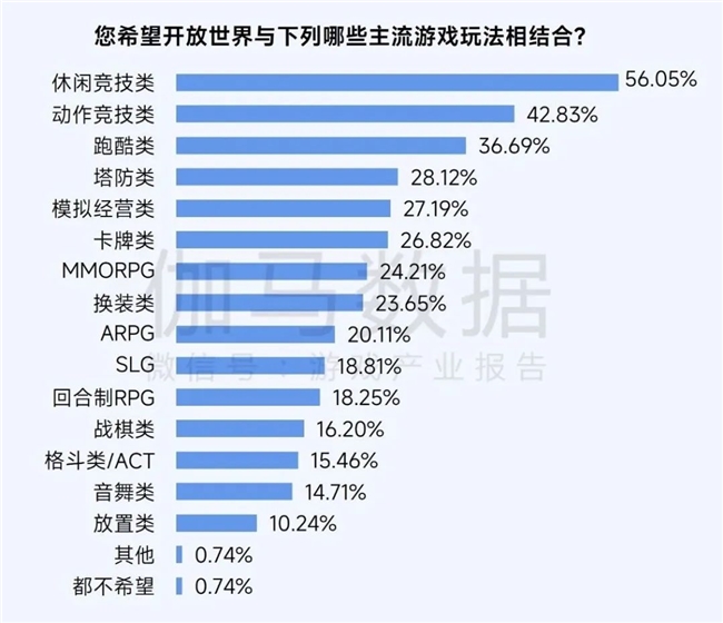 2025趋势报告：小程序游戏398亿近翻倍增长 游戏业有望新增长(图20)