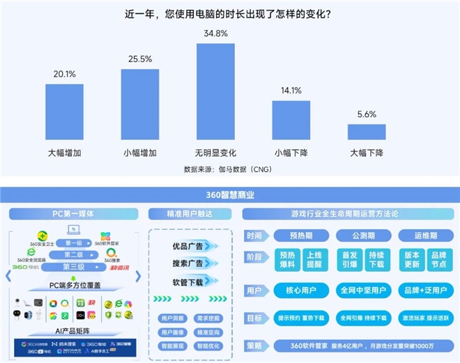 2025趋势报告：小程序游戏398亿近翻倍增长 游戏业有望新增长(图26)