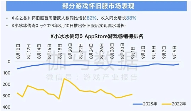 2025趋势报告：小程序游戏398亿近翻倍增长 游戏业有望新增长(图21)