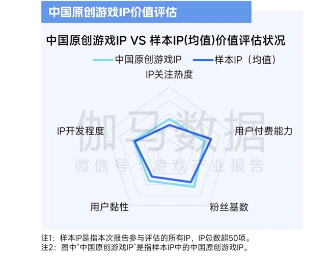 2025趋势报告：小程序游戏398亿近翻倍增长 游戏业有望新增长(图23)