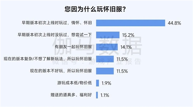 2025趋势报告：小程序游戏398亿近翻倍增长 游戏业有望新增长(图22)