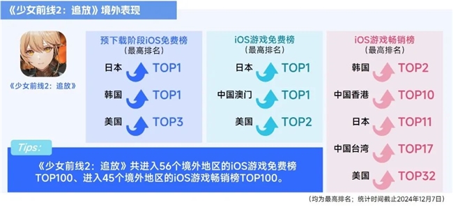 2025趋势报告：小程序游戏398亿近翻倍增长 游戏业有望新增长(图24)