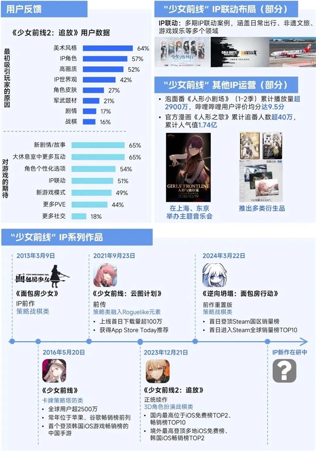2025趋势报告：小程序游戏398亿近翻倍增长 游戏业有望新增长(图25)
