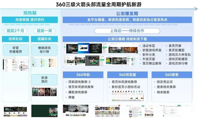 2025趋势报告：小程序游戏398亿近翻倍增长 游戏业有望新增长(图27)