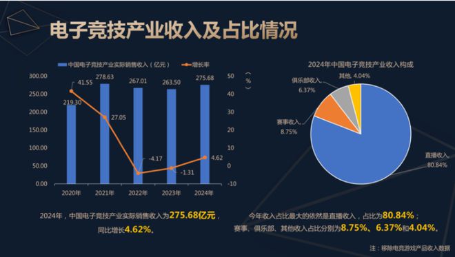《2024中国电子竞技产业报告》发布：稳定多元持续向好(图2)
