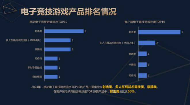 《2024中国电子竞技产业报告》发布：稳定多元持续向好(图6)