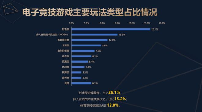 《2024中国电子竞技产业报告》发布：稳定多元持续向好(图4)