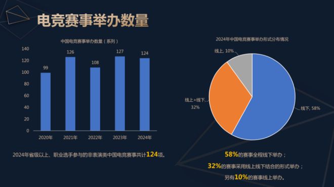 《2024中国电子竞技产业报告》发布：稳定多元持续向好(图7)