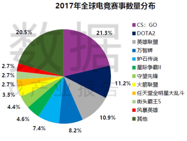揭秘：成为王者电竞职业选手的最低要求与发展前景
