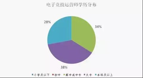 你适合学电竞吗？深入解析中国电竞的未来与机遇