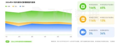 2024上半年抖音电商情况分析：游戏直播表现优于大盘