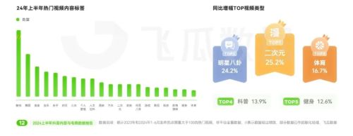 2024上半年抖音电商情况分析：游戏直播表现优于大盘(图6)