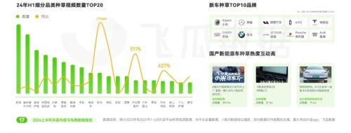 2024上半年抖音电商情况分析：游戏直播表现优于大盘(图9)