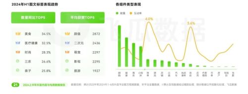 2024上半年抖音电商情况分析：游戏直播表现优于大盘(图13)