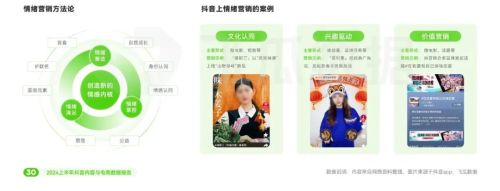 2024上半年抖音电商情况分析：游戏直播表现优于大盘(图18)