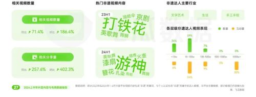 2024上半年抖音电商情况分析：游戏直播表现优于大盘(图17)