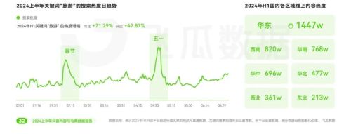 2024上半年抖音电商情况分析：游戏直播表现优于大盘(图19)