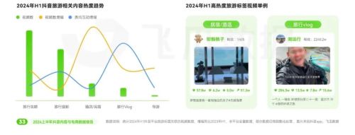 2024上半年抖音电商情况分析：游戏直播表现优于大盘(图20)