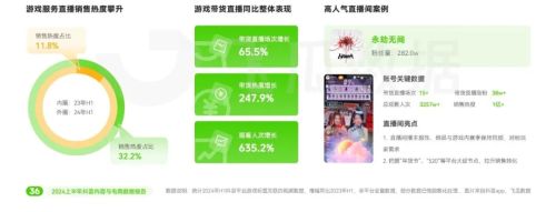 2024上半年抖音电商情况分析：游戏直播表现优于大盘(图22)