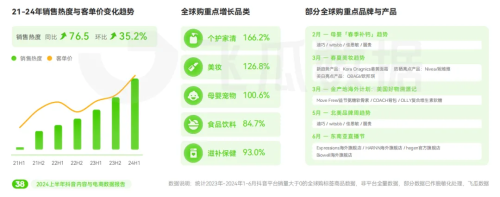 2024上半年抖音电商情况分析：游戏直播表现优于大盘(图24)