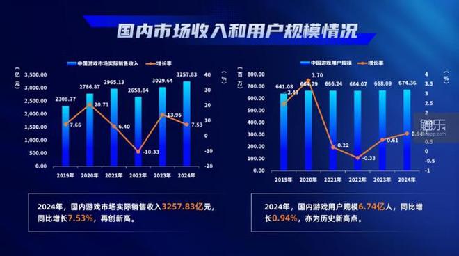 2024年的产业年会上我们能获得哪些好消息？(图2)