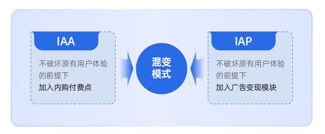 重磅！《2024小游戏混合变现白皮书》发布！小游戏市场规模同比增长9918%！(图4)