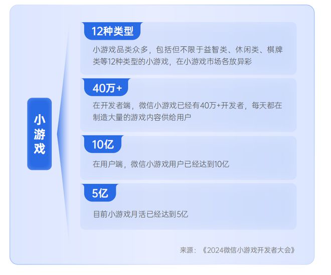 重磅！《2024小游戏混合变现白皮书》发布！小游戏市场规模同比增长9918%！(图2)