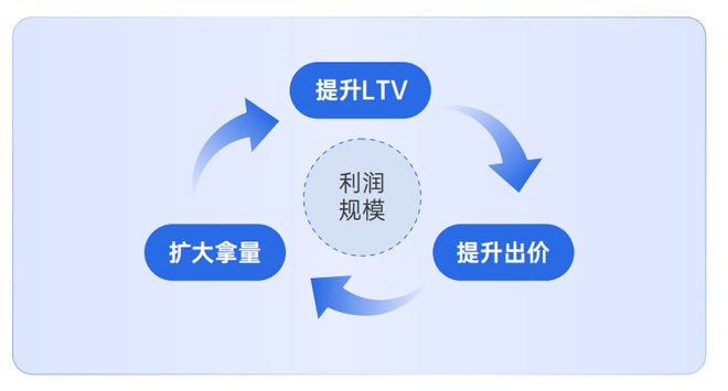 重磅！《2024小游戏混合变现白皮书》发布！小游戏市场规模同比增长9918%！(图6)