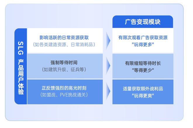 重磅！《2024小游戏混合变现白皮书》发布！小游戏市场规模同比增长9918%！(图5)