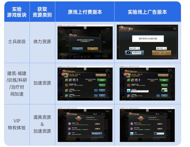 重磅！《2024小游戏混合变现白皮书》发布！小游戏市场规模同比增长9918%！(图8)