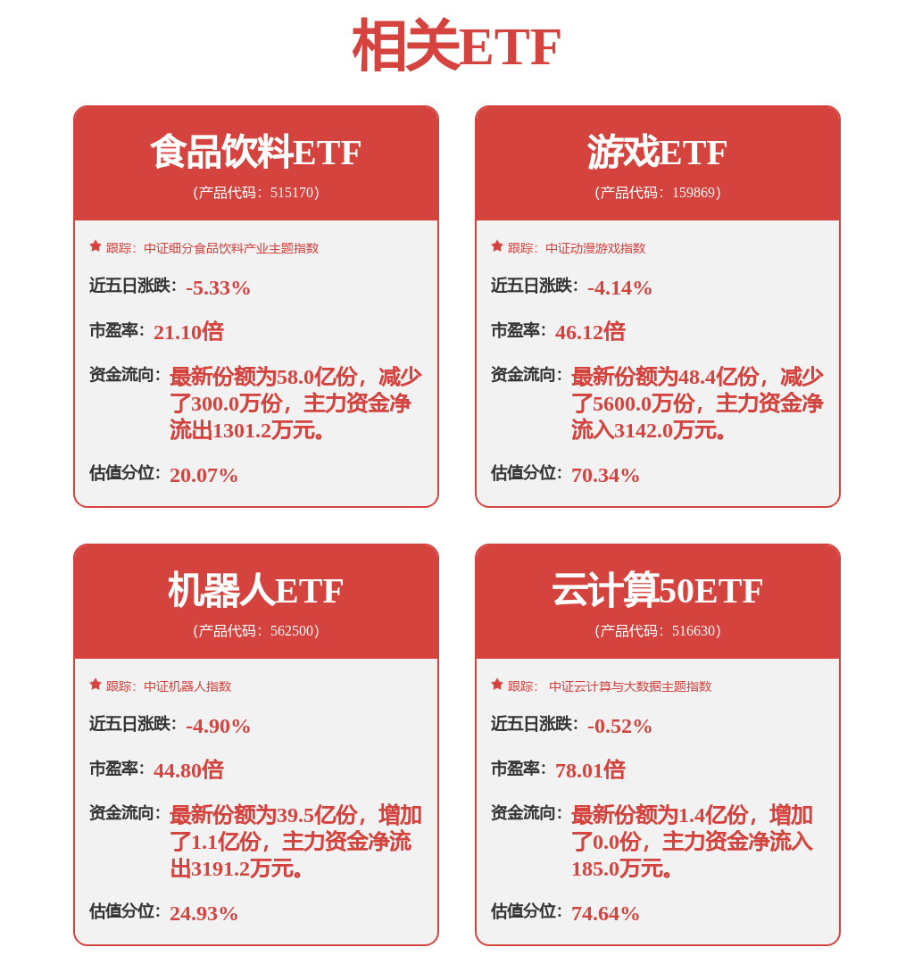 报告：小程序游戏买量竞争愈发激烈 11月近3000款微信小程序游戏投放广告
