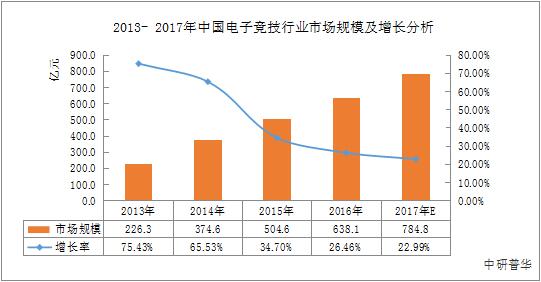 政策松绑+终端加速普及推动电视游戏发展