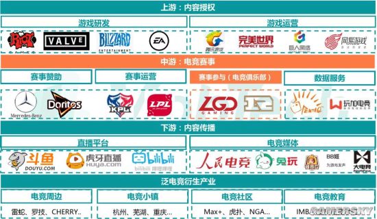 疫情向下产业向上 中国电竞产业变局之年如何“二次崛起”？
