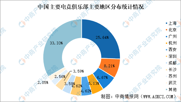 2025年中国电子竞技行业市场前景预测研究报告（简版）(图8)