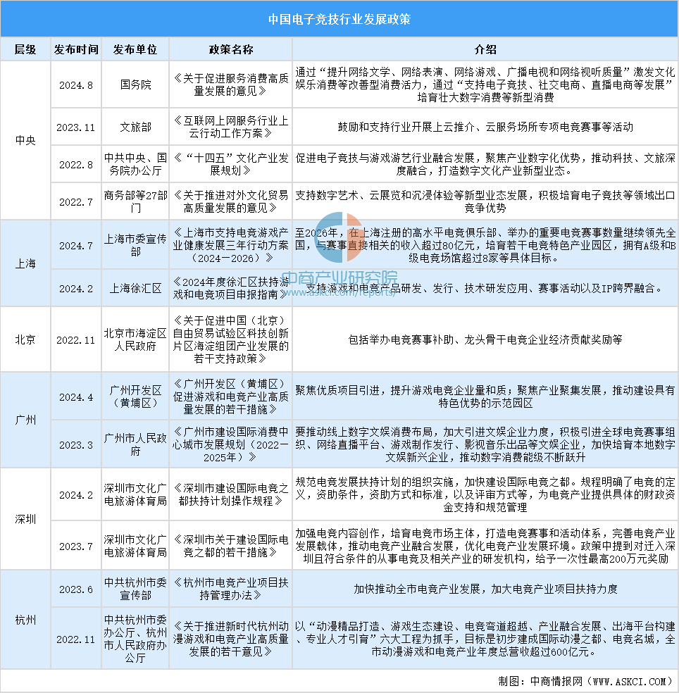 2025年中国电子竞技行业市场前景预测研究报告（简版）(图2)