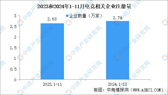 2025年中国电子竞技行业市场前景预测研究报告（简版）(图5)