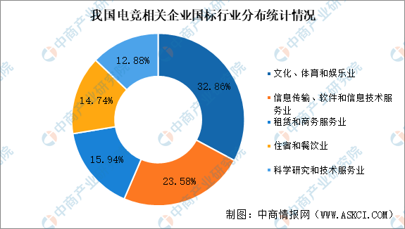 2025年中国电子竞技行业市场前景预测研究报告（简版）(图7)