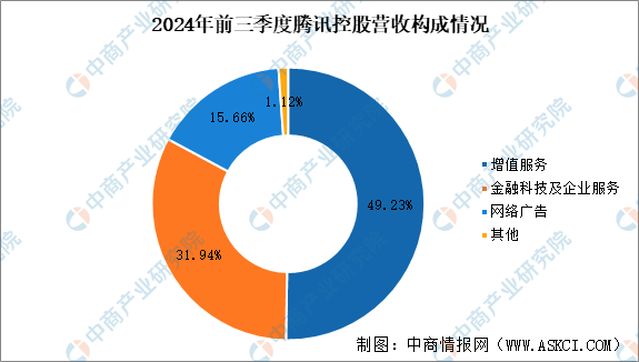 2025年中国电子竞技行业市场前景预测研究报告（简版）(图10)
