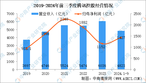2025年中国电子竞技行业市场前景预测研究报告（简版）(图9)