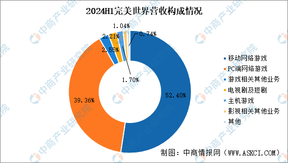 2025年中国电子竞技行业市场前景预测研究报告（简版）(图15)