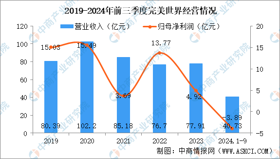 2025年中国电子竞技行业市场前景预测研究报告（简版）(图14)