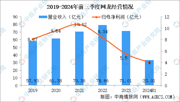 2025年中国电子竞技行业市场前景预测研究报告（简版）(图16)