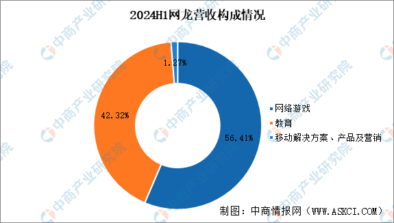 2025年中国电子竞技行业市场前景预测研究报告（简版）(图17)
