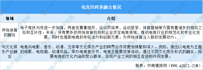 2025年中国电子竞技行业市场前景预测研究报告（简版）(图18)