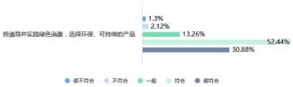 Z世代会为这样的“绿色”买单(图3)