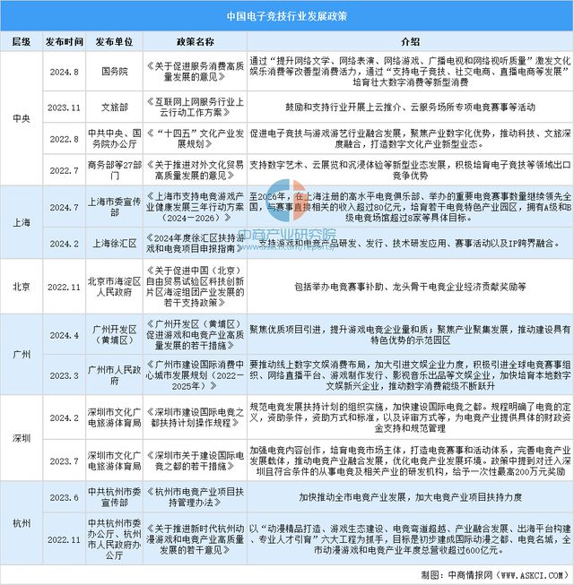 2025年中国电子竞技行业市场前景预测研究报告(图2)