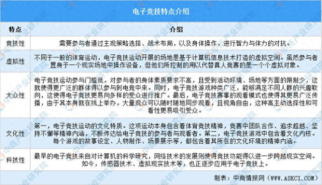 2025年中国电子竞技行业市场前景预测研究报告