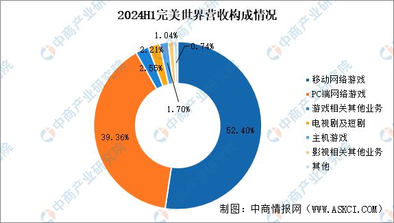 2025年中国电子竞技行业市场前景预测研究报告(图15)
